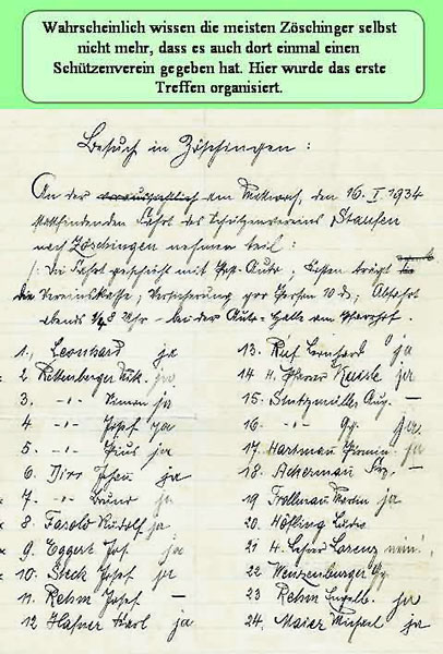Die Organisation Die Organisation